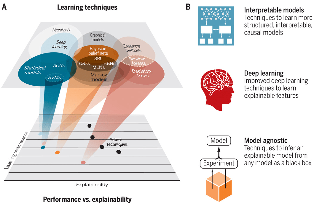 [Paper] XAI Explainable artificial intelligence at Science Robotics