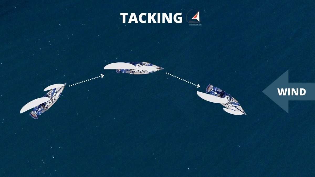 Mastering the Art of Tacking and Jibing A Comprehensive Guide Sailing Click