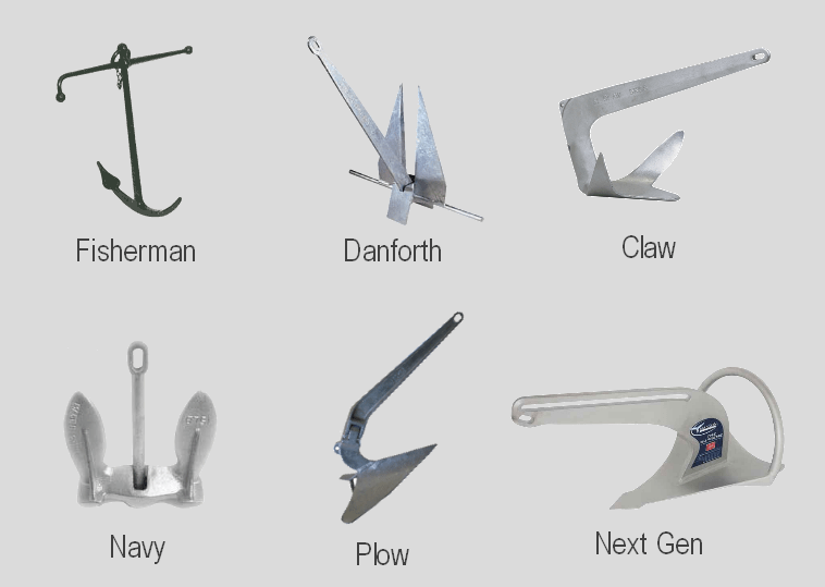 Types Of Ship Anchors