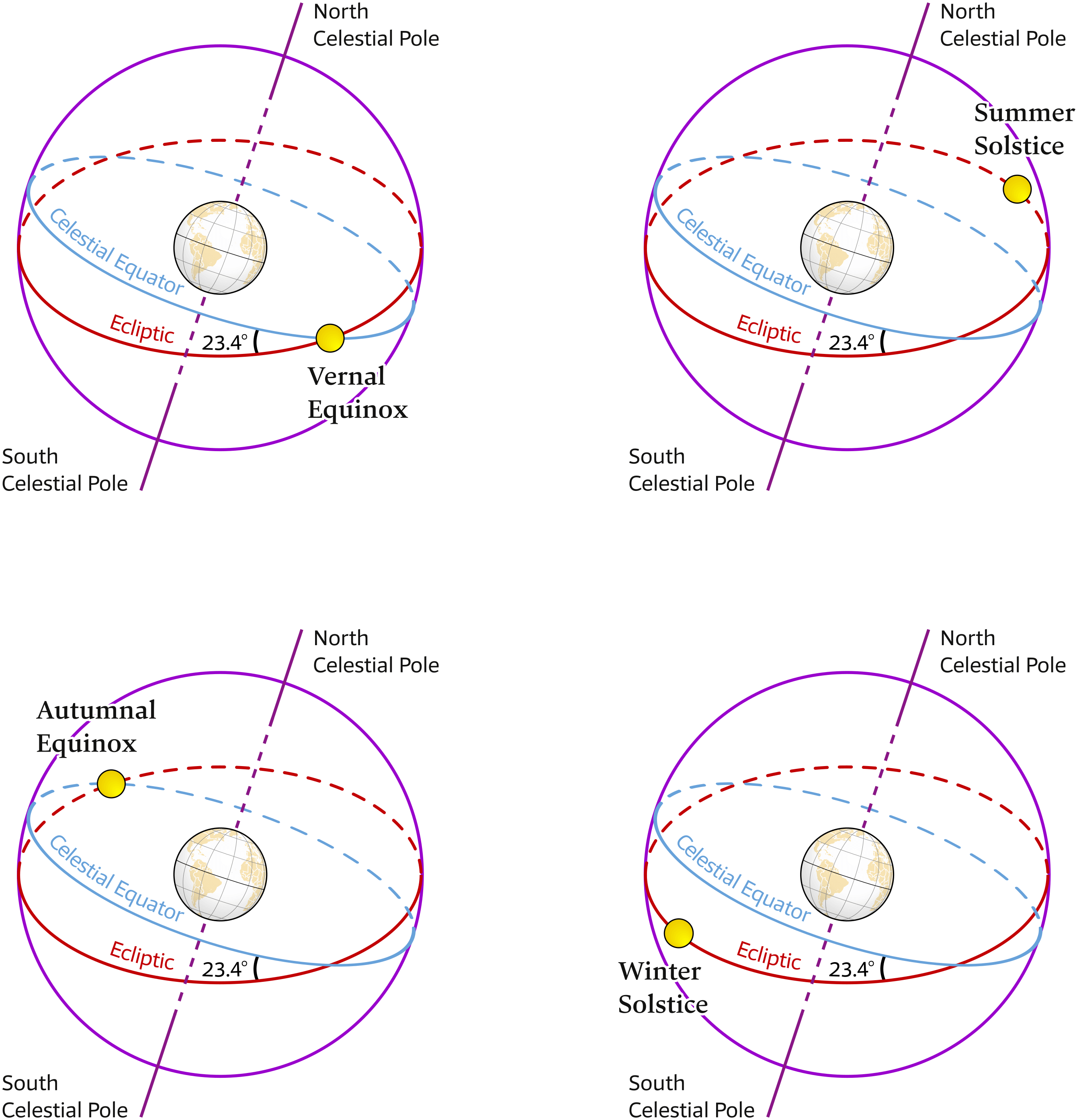 The astronomical origin of tides for sailors.