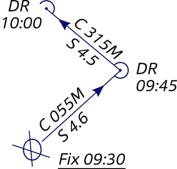 Marine navigation courses Lines of position, LOPs RYA ASA