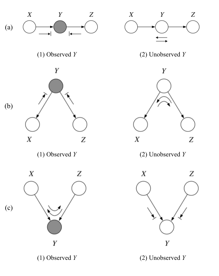 10708 PGM Lecture 3 Undirected Graphical Models