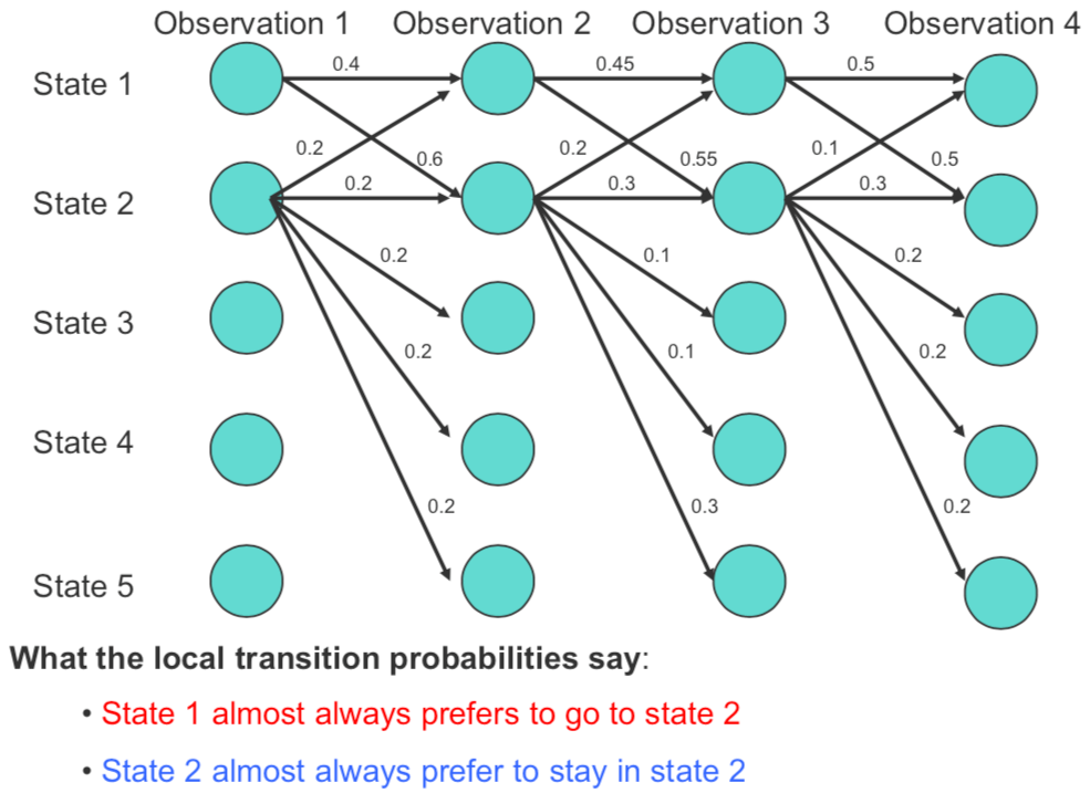 10708 PGM Lecture 7 Maximum likelihood learning of undirected GM