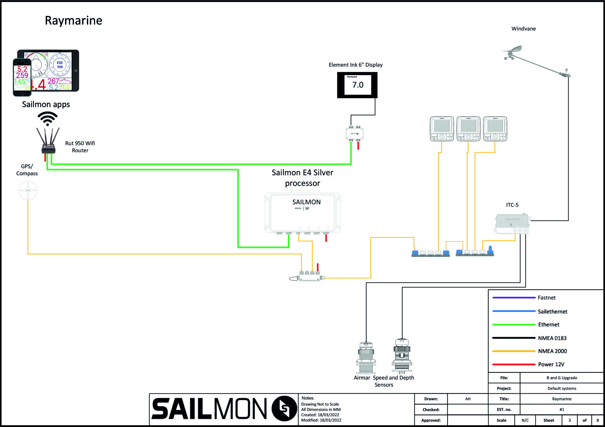 Raymarine Seatalk NG - Sailmon
