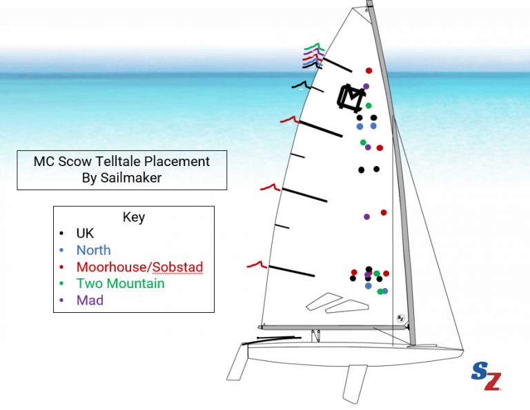 Mainsail Telltales A Better Approach