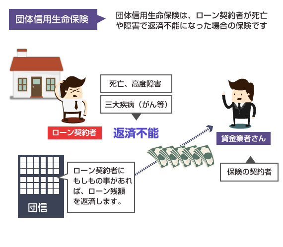 個人再生をすると団体信用生命保険（団信）はどうなる？！ － 教えて！個人再生