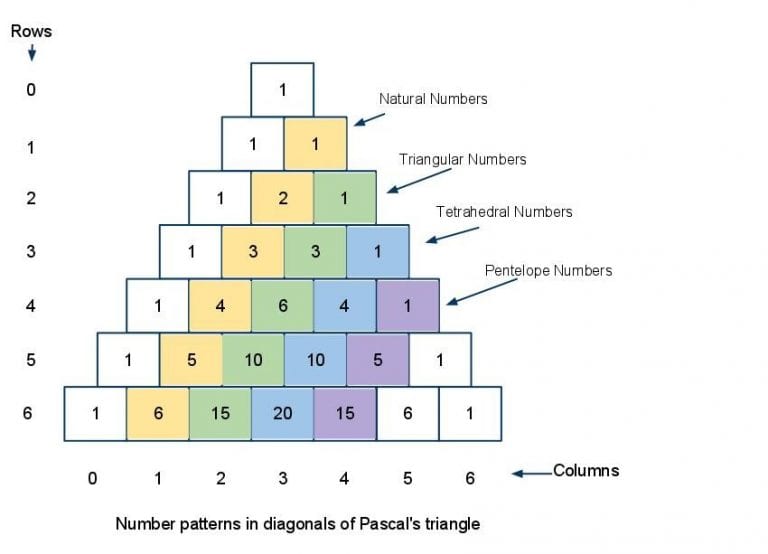 √ Rumus Segitiga Pascal [LENGKAP] Beserta Contoh Soalnya