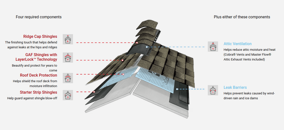 WindProven Saint Raphael Roofing