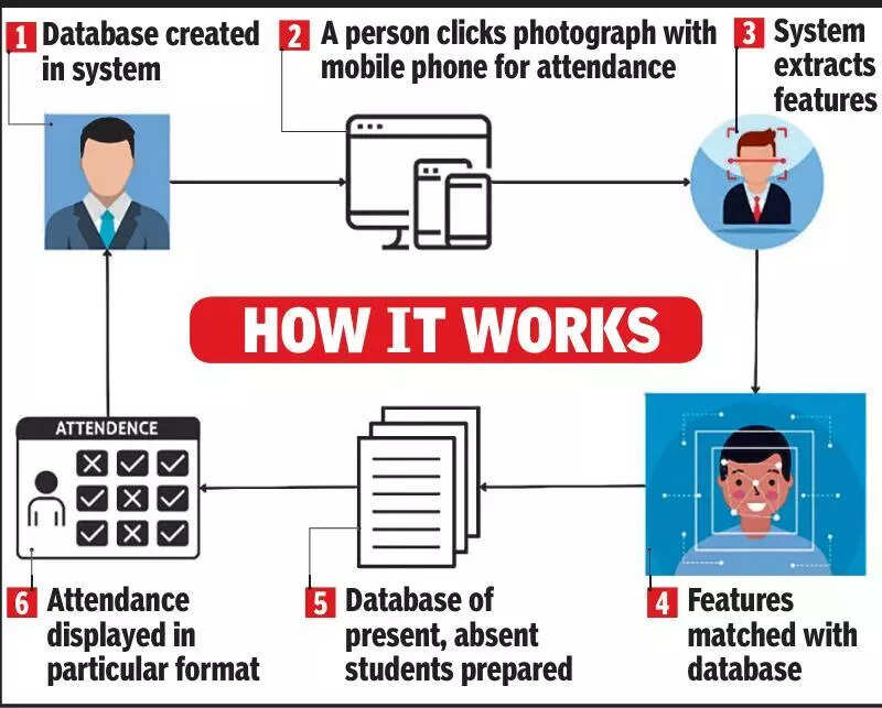 Revolutionary AI-Powered Attendance System by DAVV Paves the Way for Modern Education, ETEducation Revolutionary AI-Powered Attendance System by DAVV Paves the Way for Modern Education, ETEducation