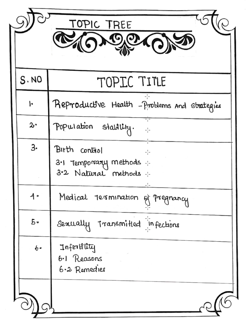 Reproductive Health Saitech Informatics