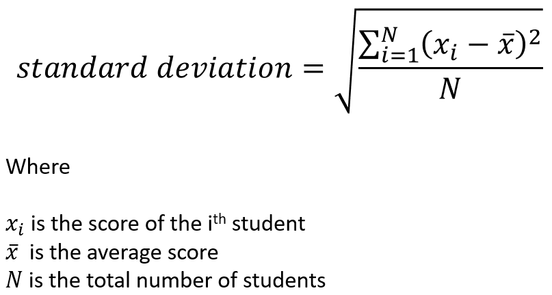 The Zscore and cutoff values Sajeewa Pemasinghe