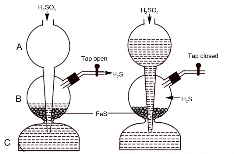 Sulphur NEB Grade 11 Notes Chemistry Sajha Notes