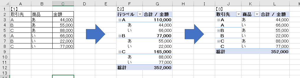 ピボットテーブルの使い方【レイアウト編】｜とある会計士のひとりごと。