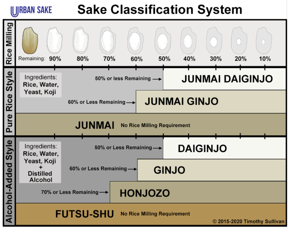 Sake Essentials Milling Sake Brewers Association of North America