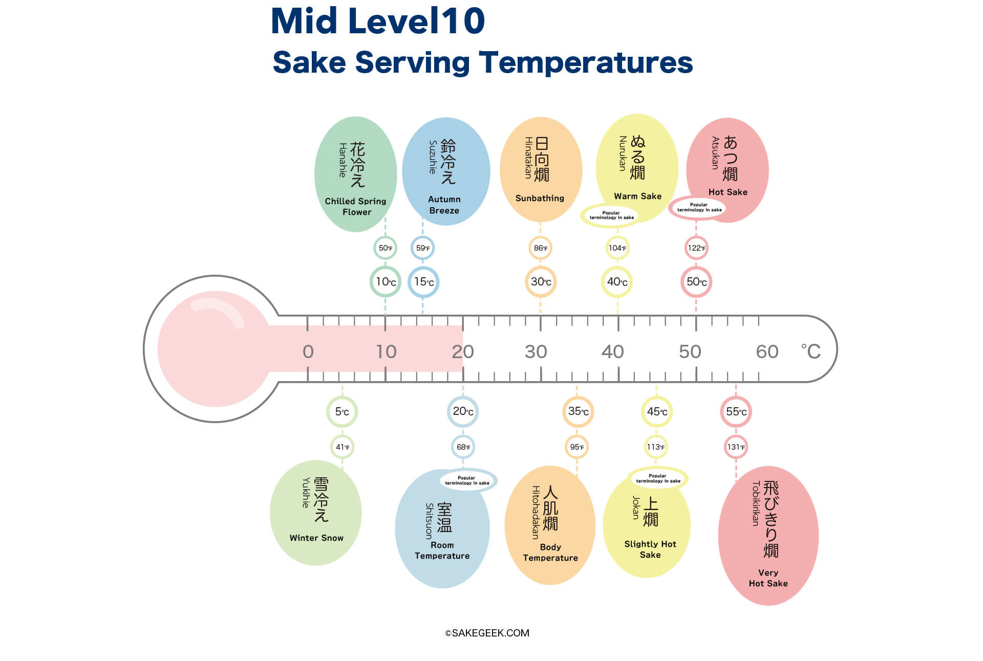The details of sake temperature Sakegeek All about sake and sake