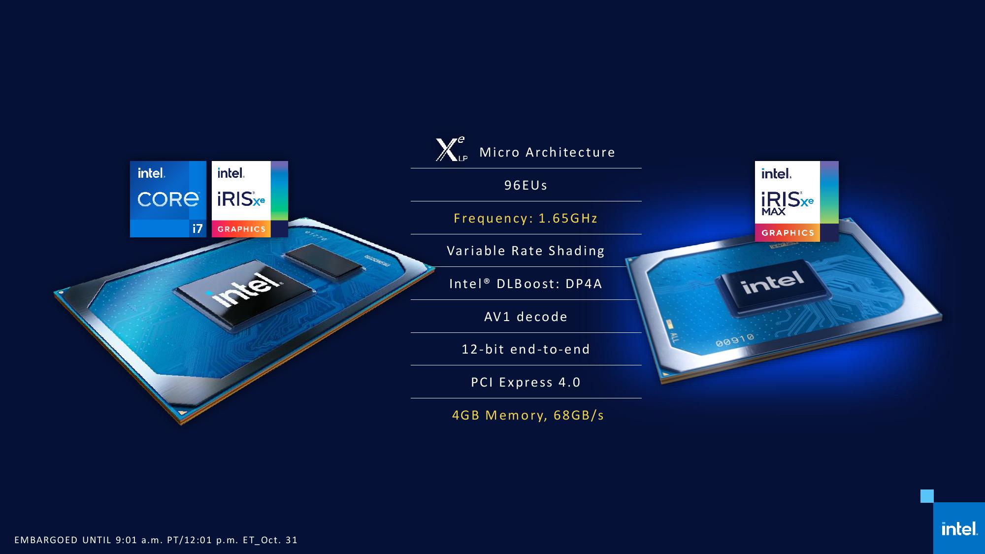گرافیک Intel Iris Xe MAX معرفی شد اولین تجربه گرافیک