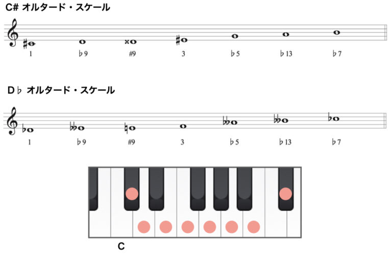 オルタード・スケールってどんなスケール？ ジャズ作曲家 枡田咲子
