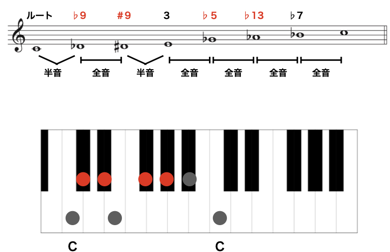 オルタード・スケールってどんなスケール？ ジャズ作曲家 枡田咲子