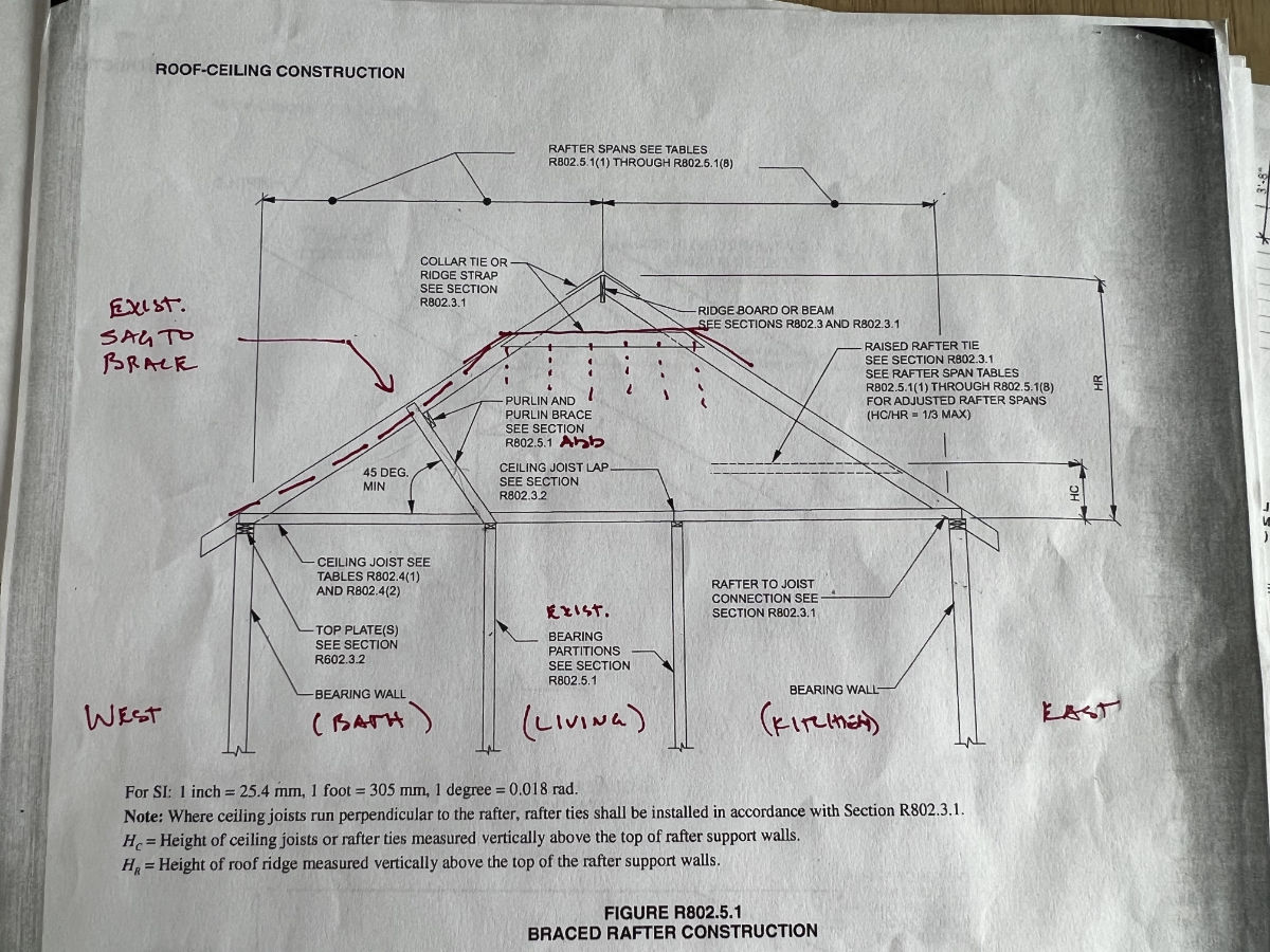 A Renovation Twofer—Structural Repair and Delight SALA Architects