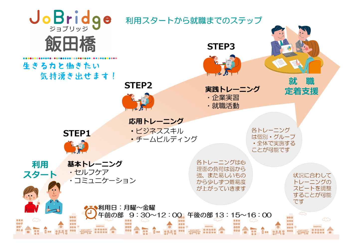 スクリーンショット 20180907 17.25.04 障害を持つ方向け就職支援〜Salad〜｜就労移行支援