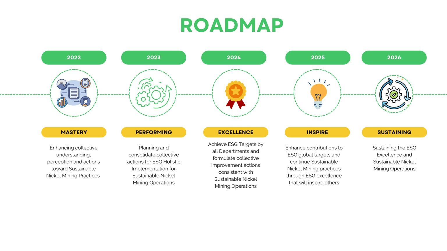 ESG Roadmaps Vale