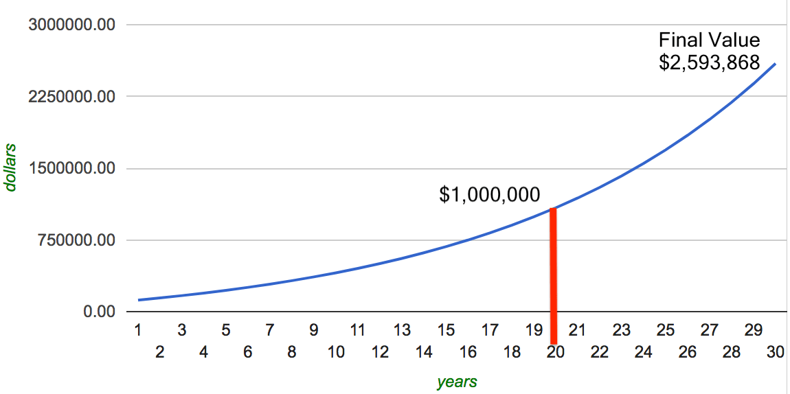 How fees can ruin your retirement Salary Optional