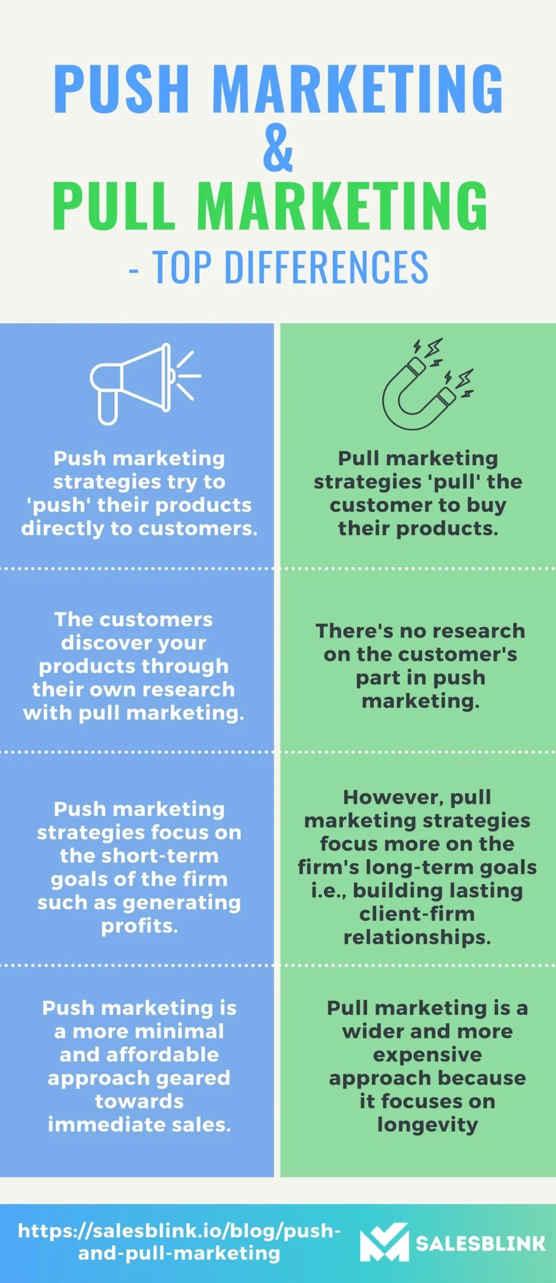 Push and Pull Marketing Top MustKnow Differences