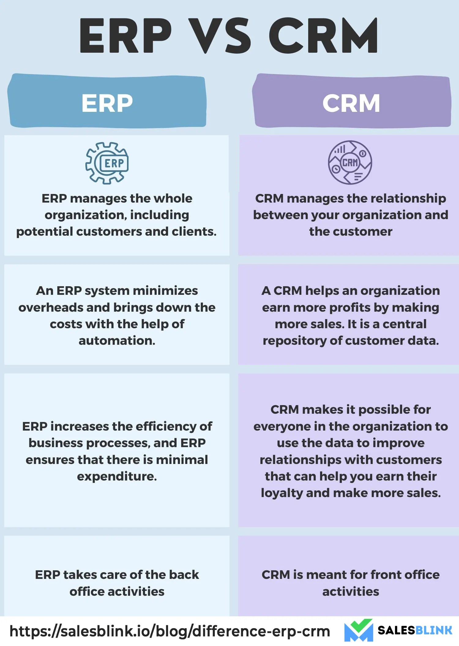 What Is The Difference Between ERP And CRM? (+ Functions)