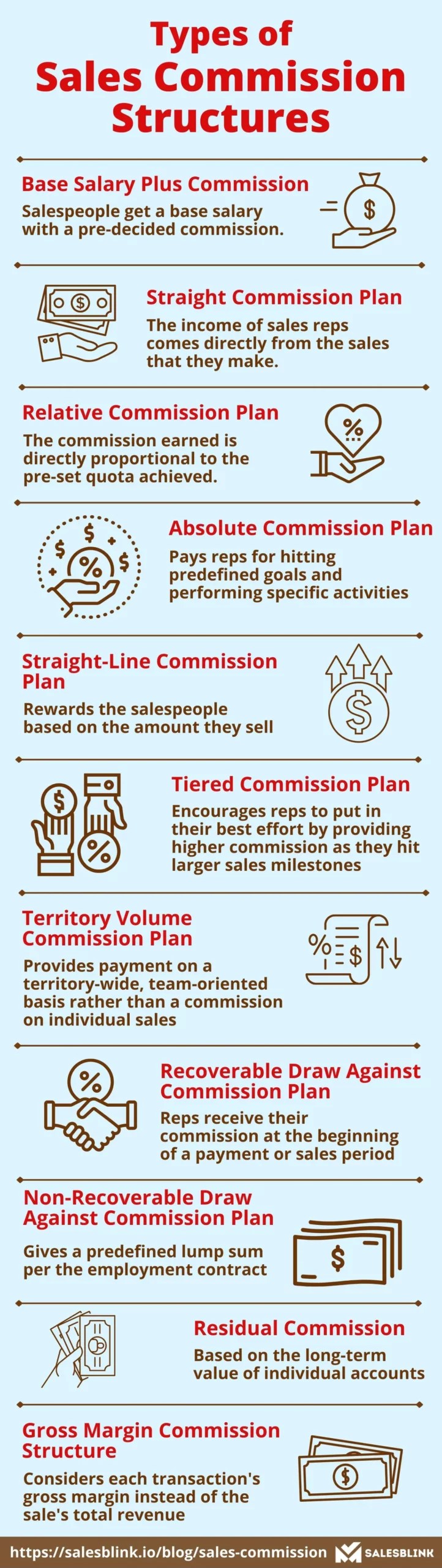 11 Sales Commission Structures For Reps & How They Work