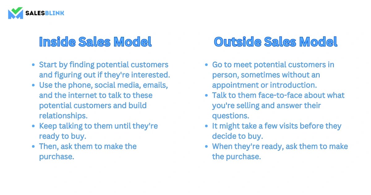 Inside Sales vs Outside Sales Exploring The Difference