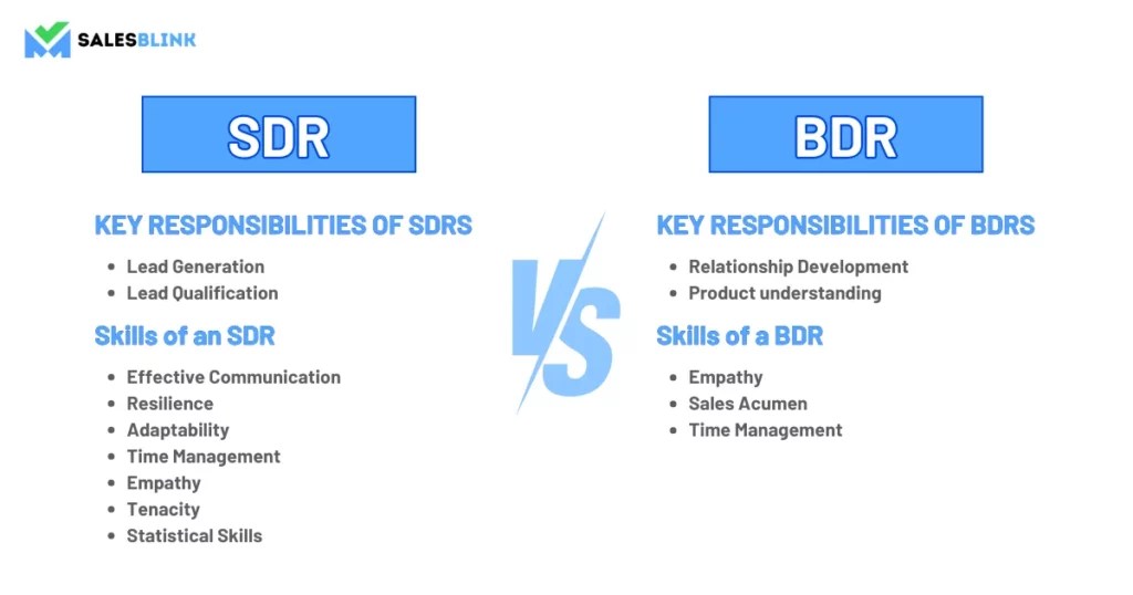 BDR Vs SDR What Makes Them Different?
