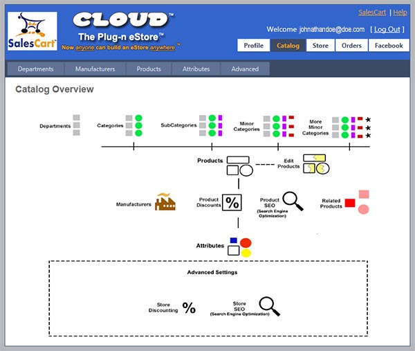 How to install a Free shopping cart into Facebook