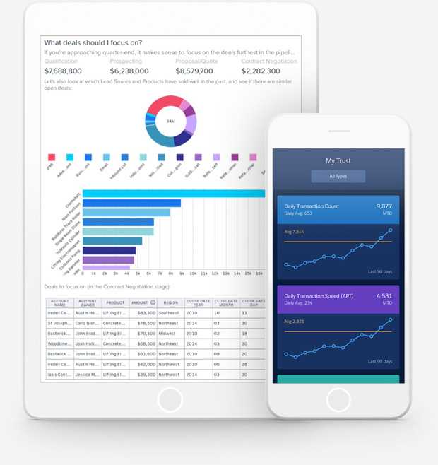 Reports and Dashboards Salesforce Consulting Raleigh