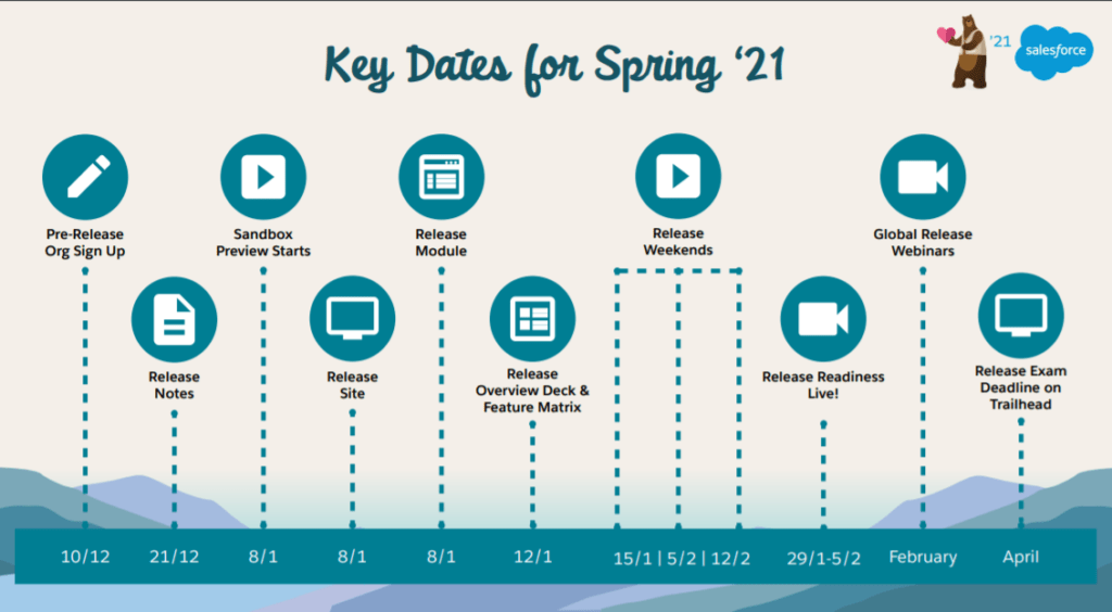 cs162 spring 2023 Salesforce Spring'21 Release SalesforceTyro