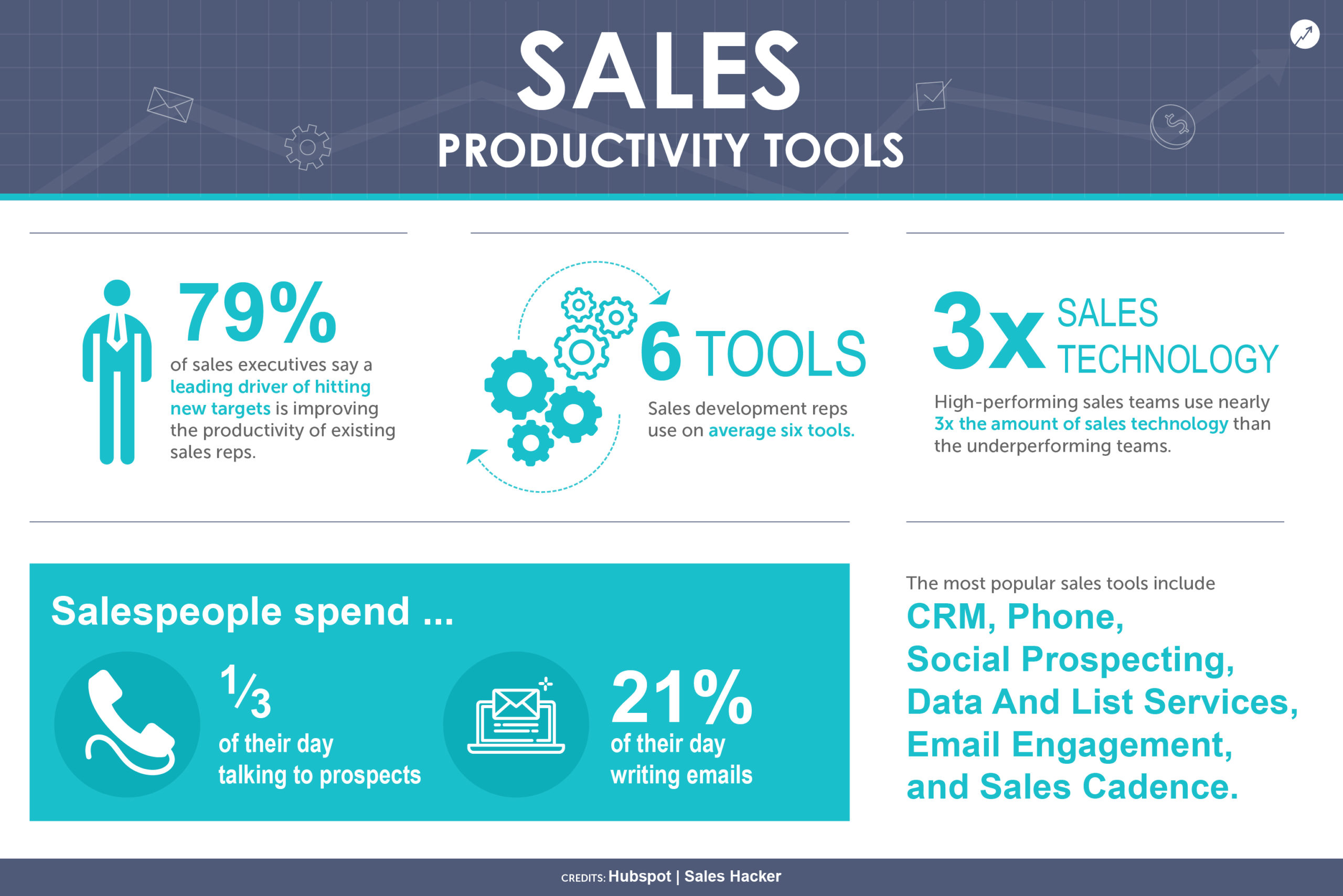 10 TimeSaving Sales Productivity Tools for Your Business
