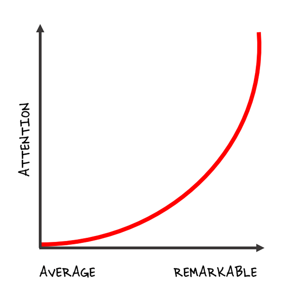 How To Tell A Remarkable Sales Story