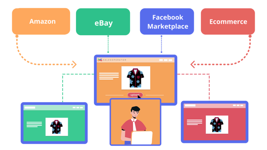 A Comprehensive Guide to MultiChannel in 2023