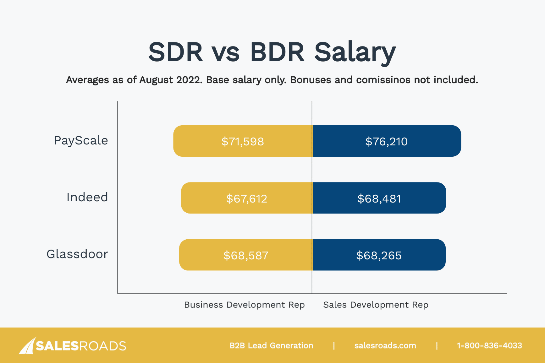 Business Development vs Sales Manager The Difference [Job Description