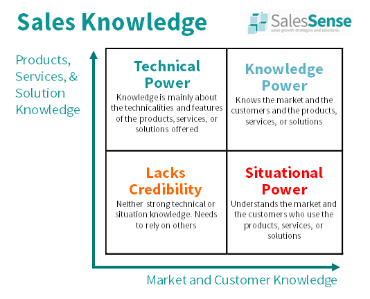 File Type PDF Assess For Understanding Answers Marketing.