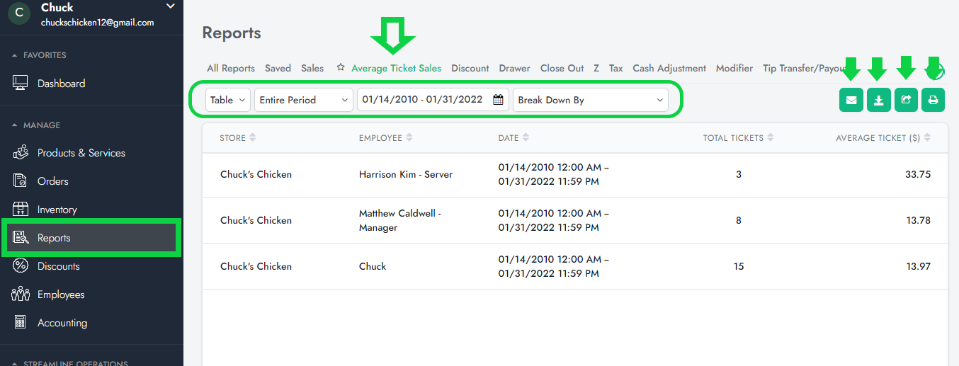 Report Average Ticket Sales SalesVu