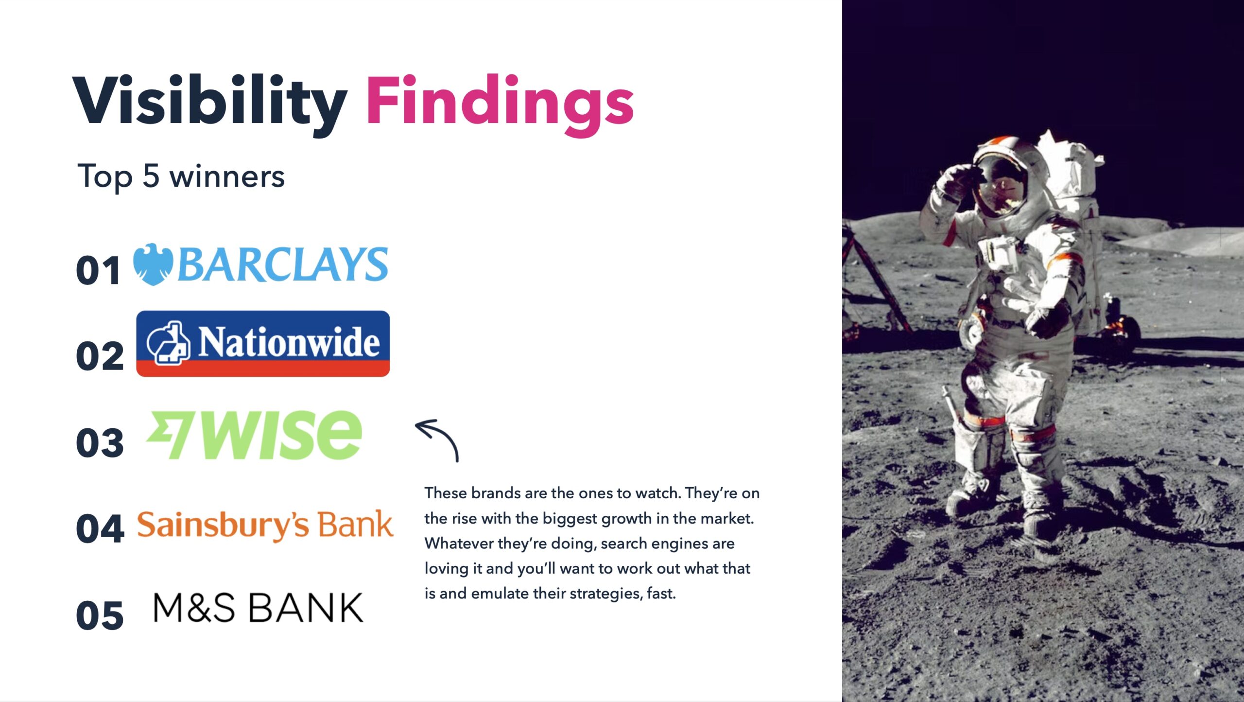 2023 Digital Banking Report Leaderboard and Brand Index