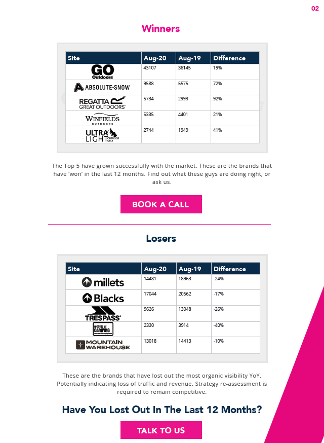 Free 2022 Outdoor Retail Market Report UK // Salience