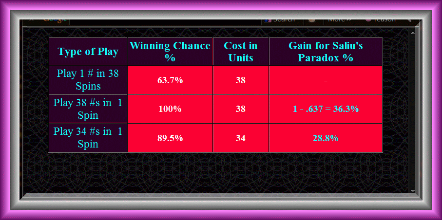 Roulette: Odds, Number of Spins to Quit as Winner, Payouts