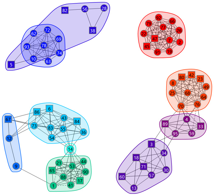 How To Use Epitope Binning For Better Immunology Research