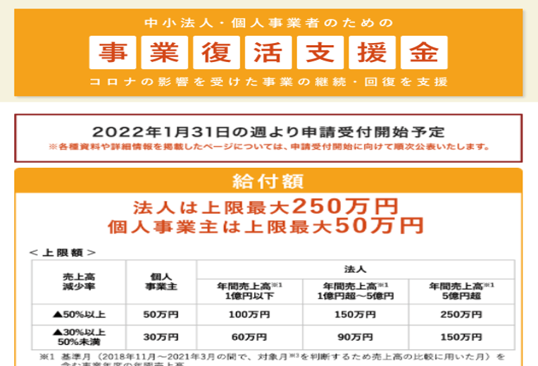 個人サロン店も対象に！事業復活支援金の申請方法と計算方法とは？ 3ヶ月で売り上げを倍増させるサロン集客方法