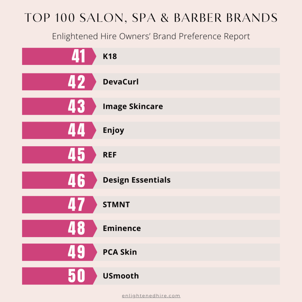 Salon Brand Preference Statistics Salon, Spa & Barber Owners