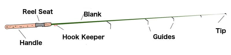 [DIAGRAM] V Rod Diagram - MYDIAGRAM.ONLINE