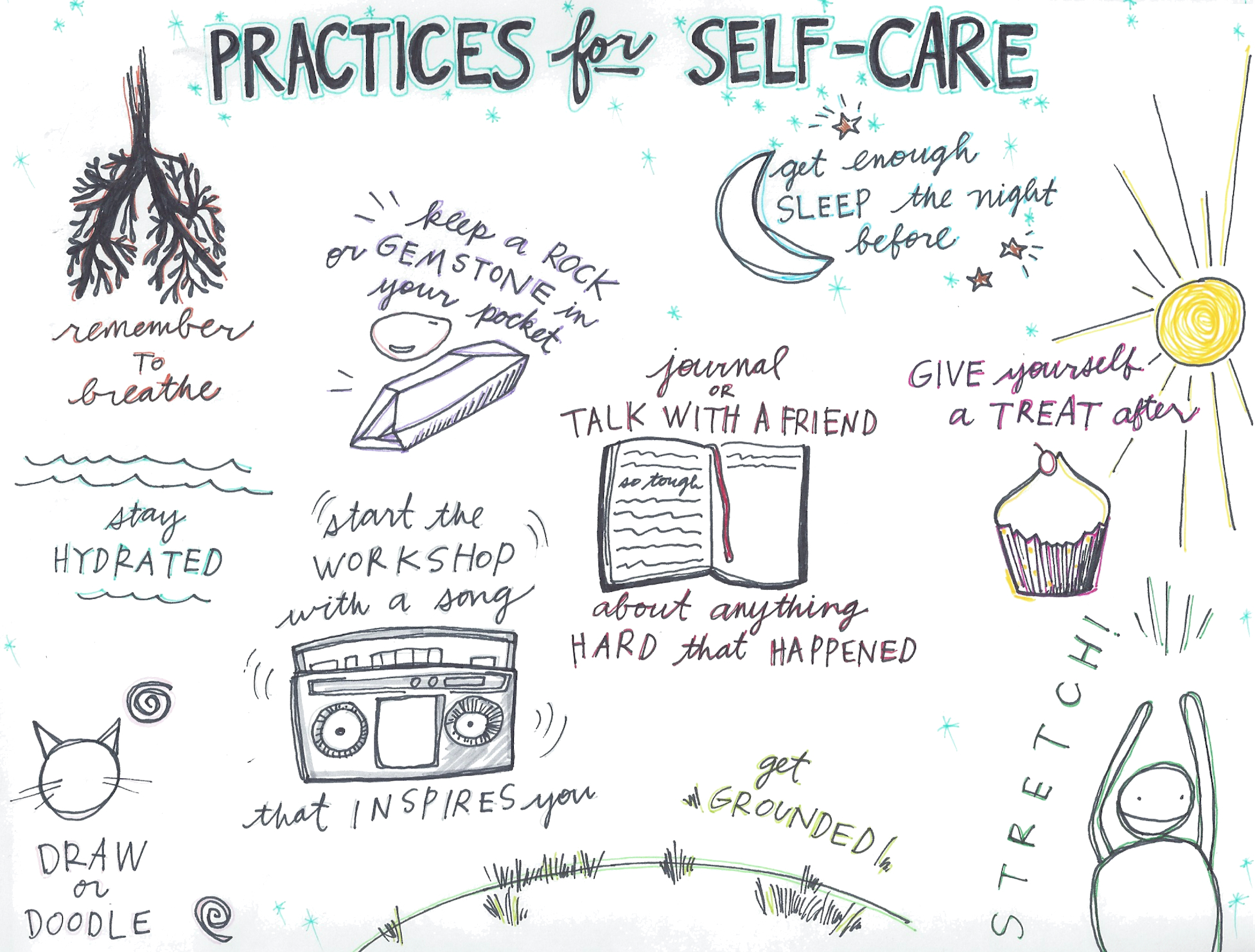 Visual Data, Writings, & Tools SALTWATER SOCIAL JUSTICE TRAINING