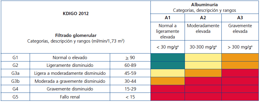 Cálculo de la Función Renal Salud Renal Siempre