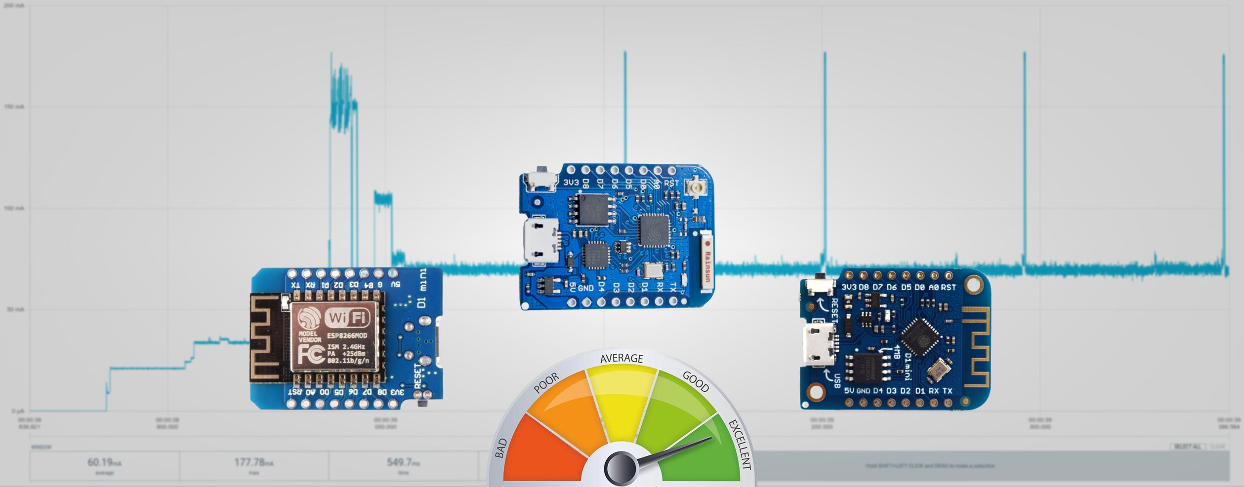 Wemos D1 Mini Deep Sleep Current Draw Salvatore